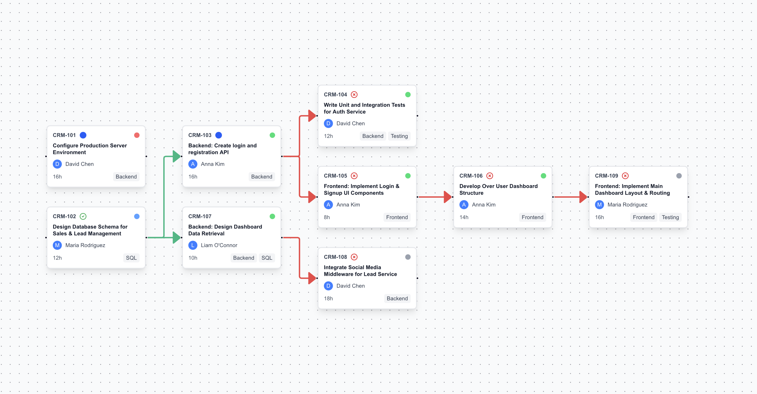 PathZfinder Dashboard Preview